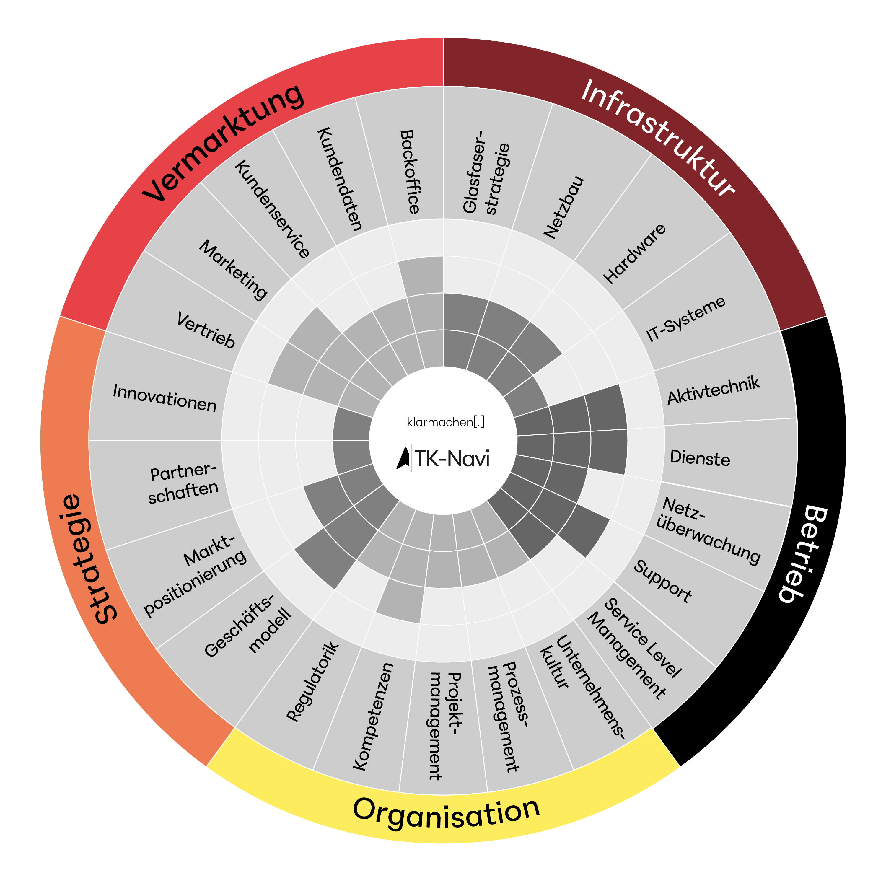 TK-Navi – Drei Ringe im Überblick